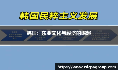 韩国：东亚文化与经济的崛起