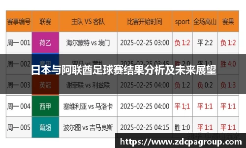日本与阿联酋足球赛结果分析及未来展望